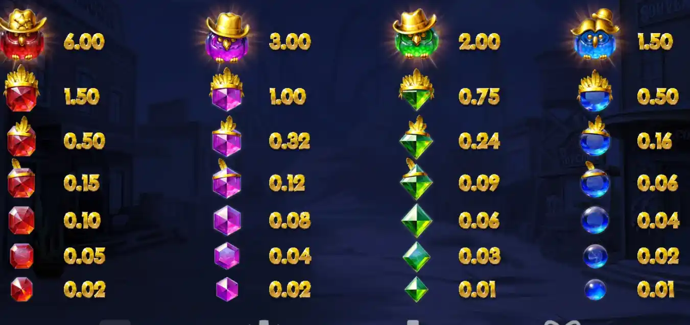 Símbolos clásicos de tragamonedas y tabla de pagos en Pirots 3 slot